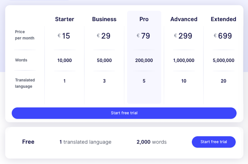 DeepL vs Google Translate: Machine Translation in Action - Weglot